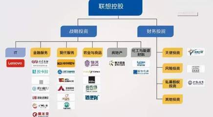 再論聯想,從&ldquo;技工貿&rdquo;到&ldquo;貿工技&rdquo;,不思進取是不行的