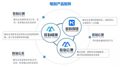 每刻科技獲CMC資本2億元B輪融資，加速企業(yè)財務數(shù)字化變革